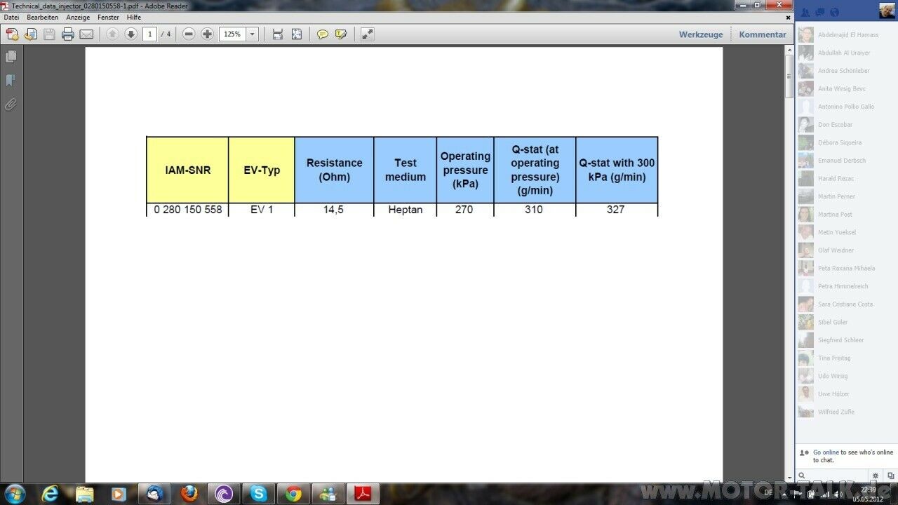 Einspritzdüsen Grün 440 ccm
