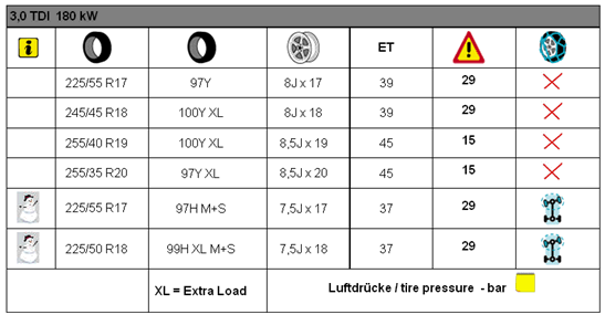 Winterreifen/Winterräder - Fragen und Diskussionen