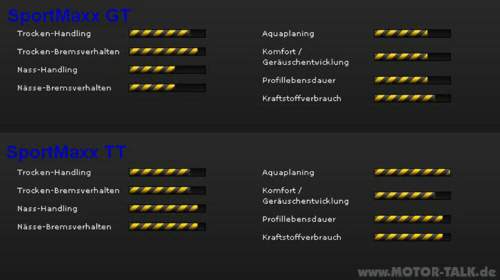 Sportmaxx-gt-vs-tt