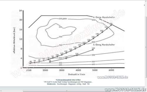 Verbrauchskennfeld-tsi-1143482305930646008