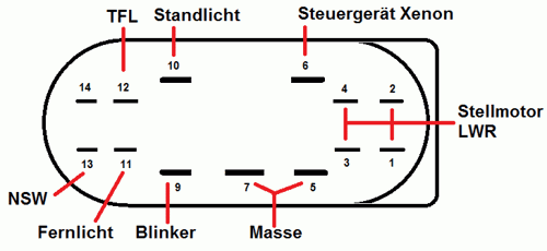 Stecker-scheinwerfer