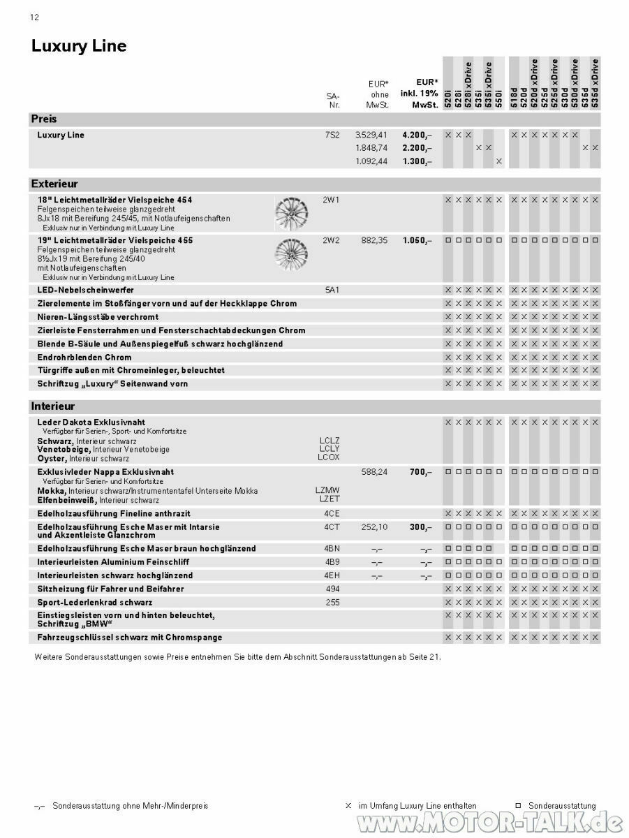 Meine Bestellung 530xD Touring Facelift