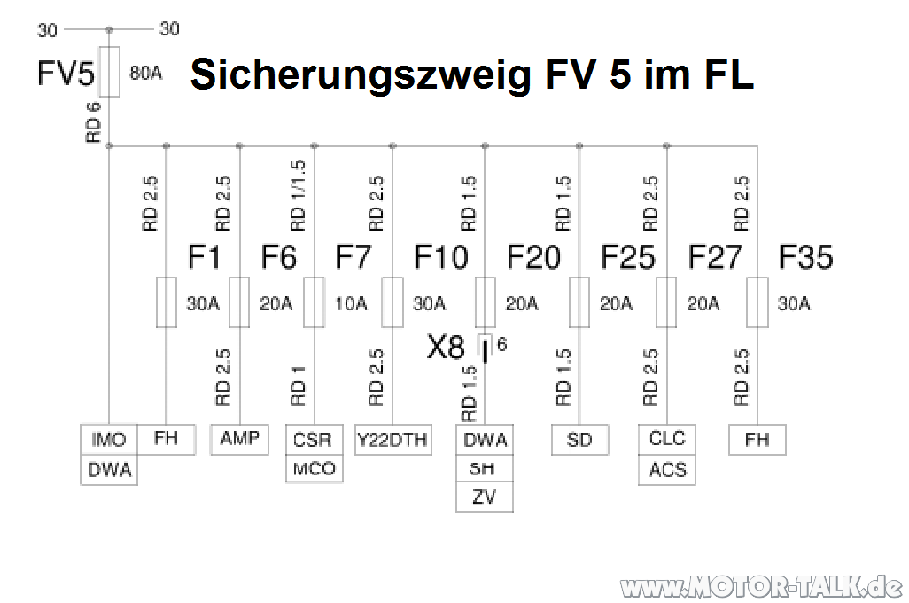 Türeinstiegsleuchten Omega Facelift