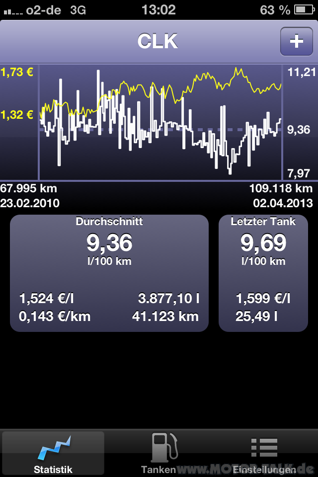 BJ ab 2003 Facelift Kaufempfehlung, worauf muss man achten beim Kauf