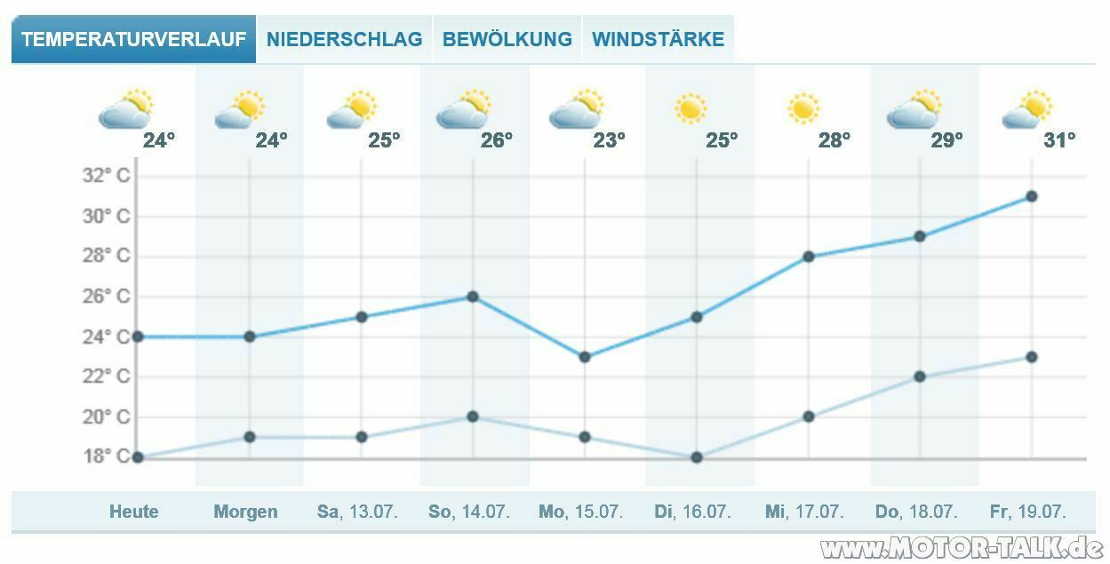 Audi A6 C4 Treffen 2013 - jedes Jahr wird schöner!