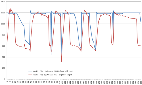 Luftmassenmesser-test-neuteil-04-06-2010