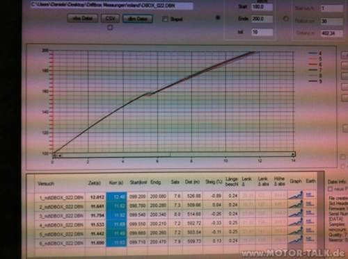 Messungen-100-200-nach-manueller-grosser-bedi-reinigung