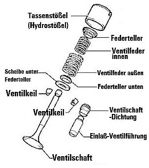 1,6 16V AZD AGR Ventil