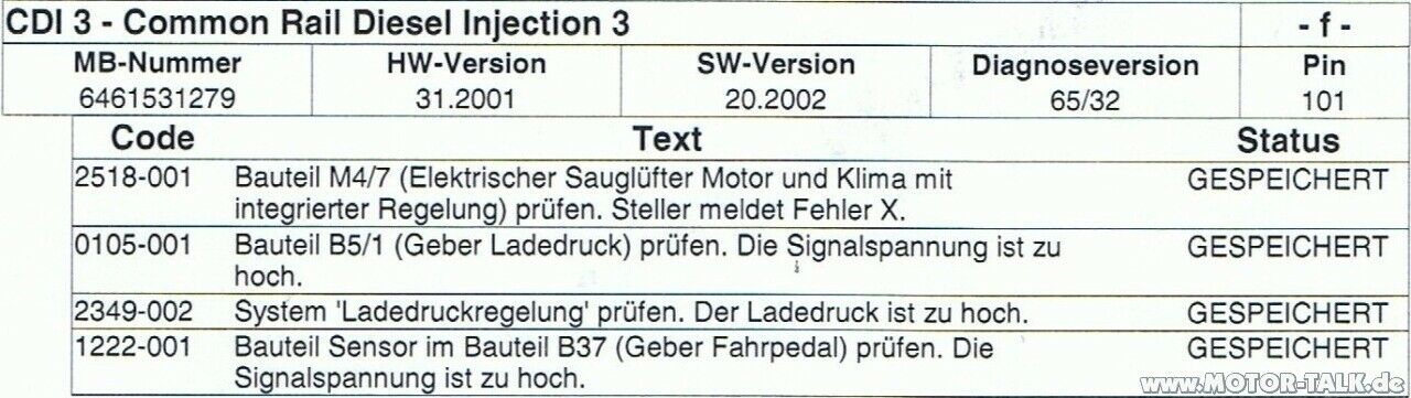 Probleme mit Ladedruck