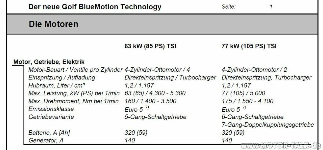 1,2 TSI 4-Ventiler, Verbrauch