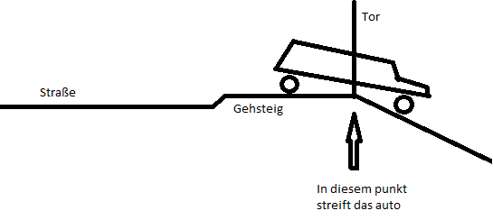 Auto kratzt am Boden: was tun?