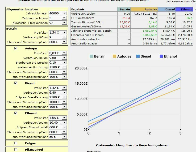 Pendeln mit einem C4 2.0 Automatik