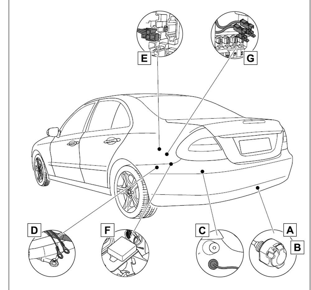 Nachträgliche AHK W211 eingebaut, muss ich zum Tüv?