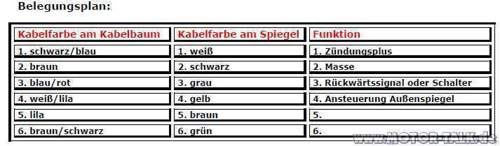 Belegungsplan-spiegel-car