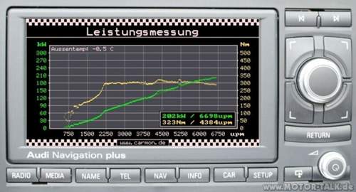 Carmon-rns-e-leistungsmessung