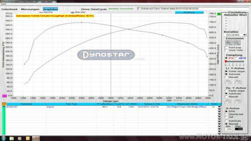 Sq5-leistungsmessung-01
