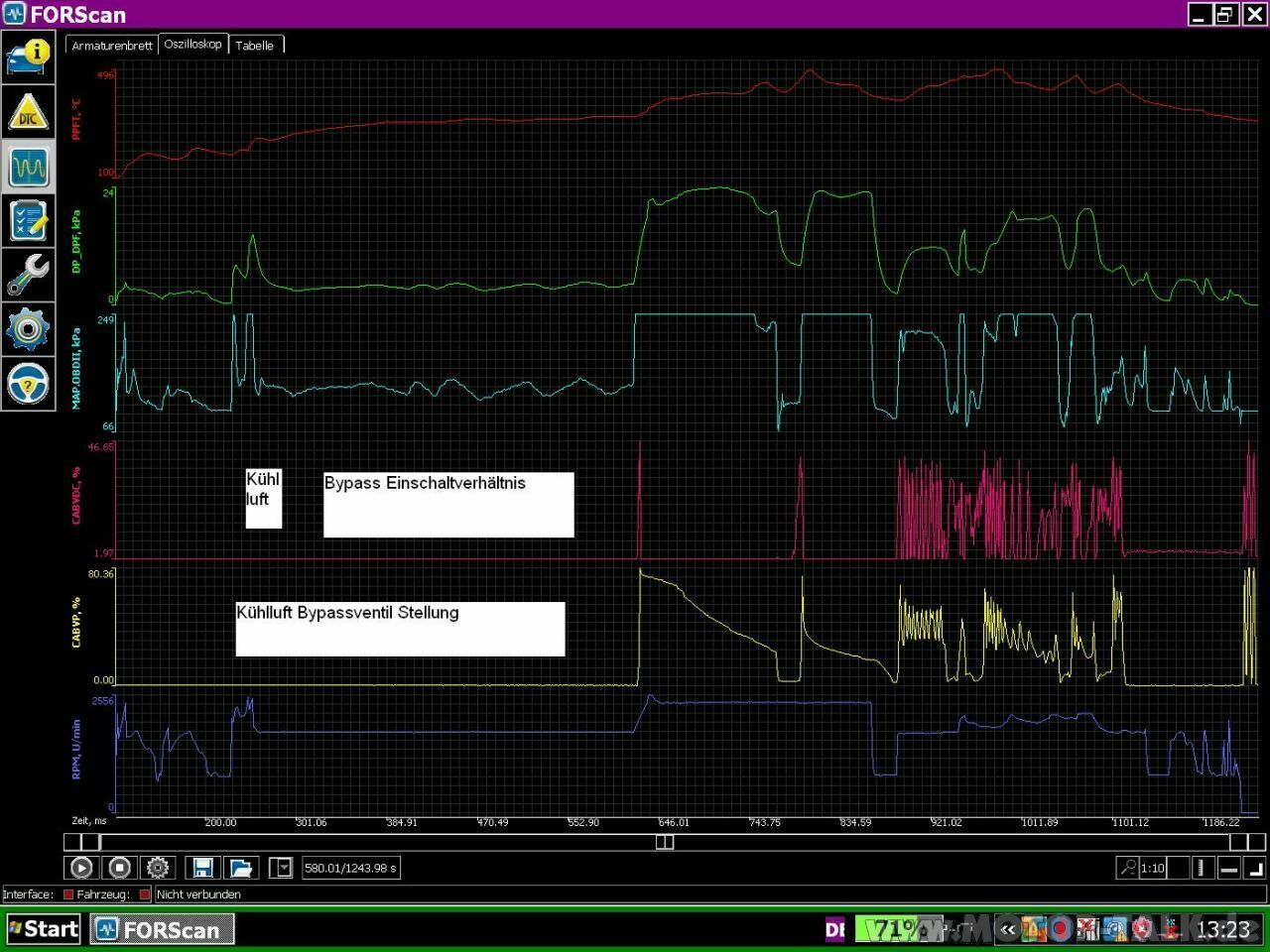 Raildruck stark schwankend 200 bis 1000 bar, keine Fehlermeldung anliegend