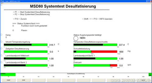 Desulfatierung-140319