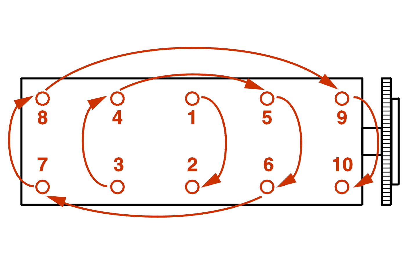 Problem mit Steyr 288