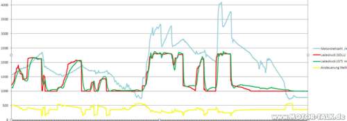 Log-diagramm-19-09-13-a