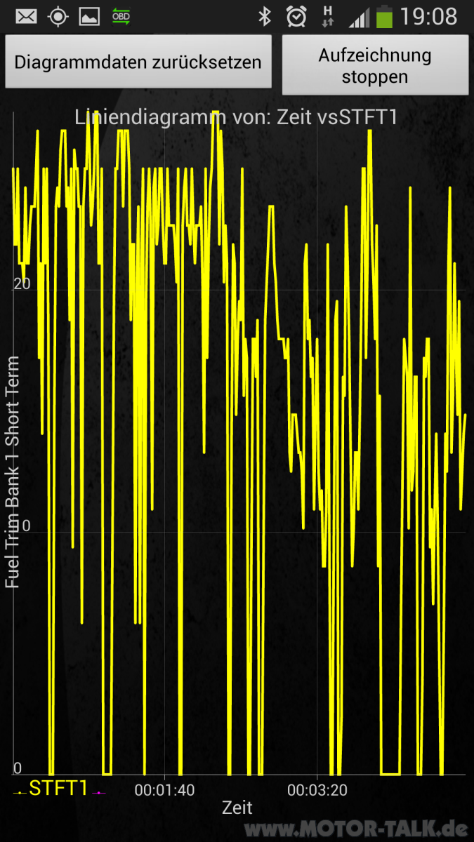 Audi A4 2,0L 8E B6 Fehlende Leistung