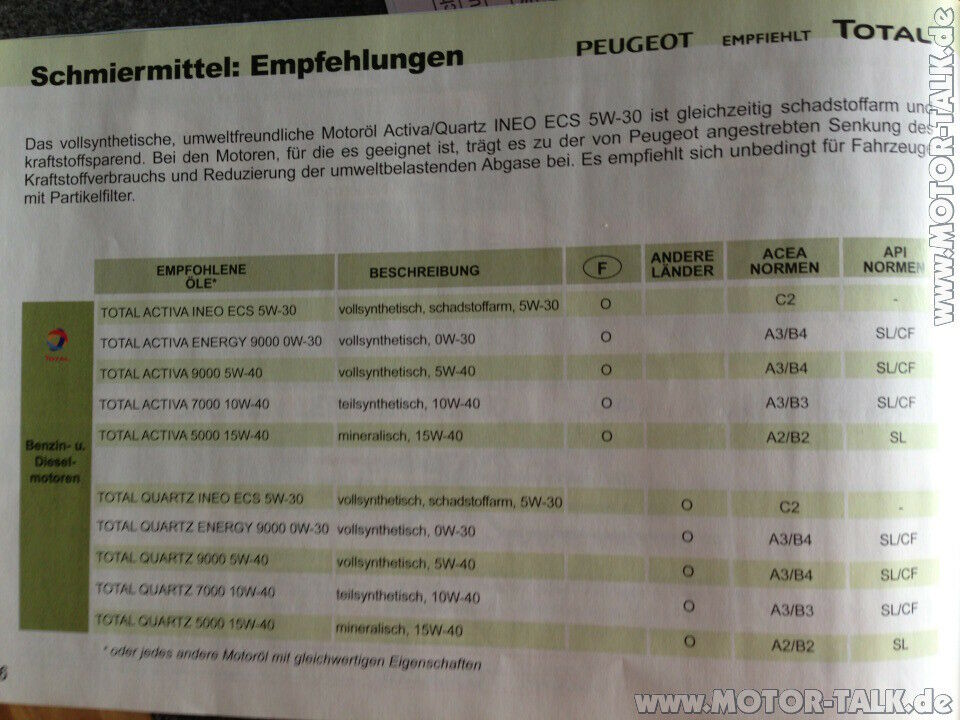 Kann ich jedes 5W30 ÖL für einen Peugeot nehmen?