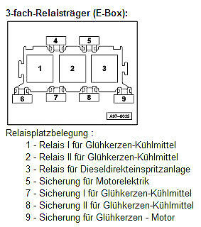 A4 8D: Fehlercode 01128, MSG wird nicht erkannt
