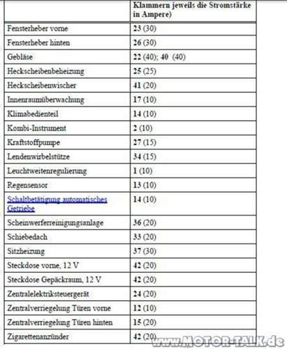 Golf-6-sicherungen-3