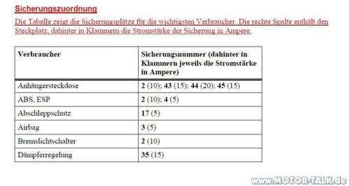 Golf-6-sicherungen-2