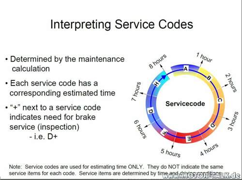 Interpreting-service-codes-assyst-plus