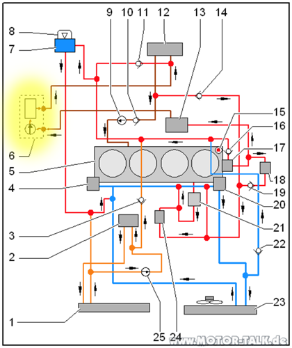 Kuehlmittel-2-0-tdi-golf-7