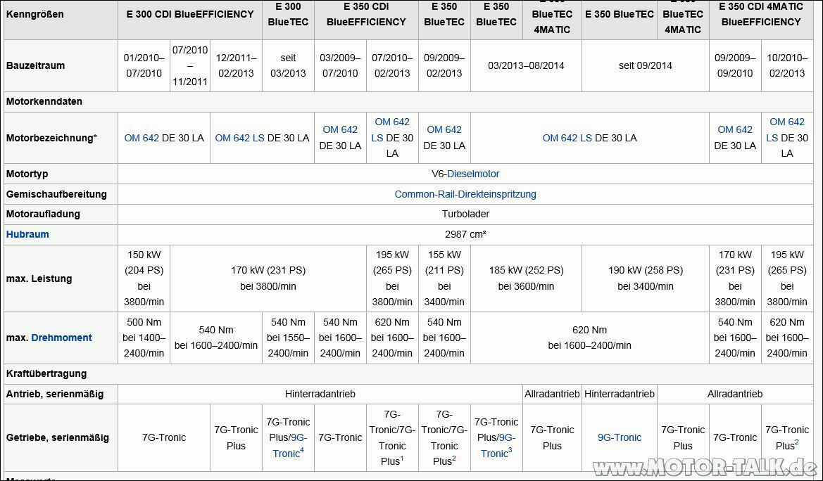 6zyl-motoren-getriebe