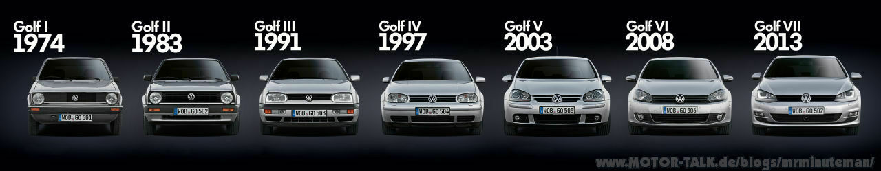 40jahre-golf-7generationen