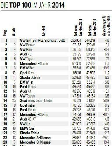 Verkaufszahlen-2014