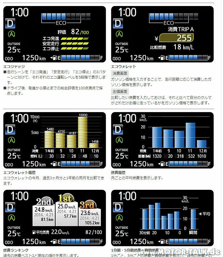 Yaris (XP13) Facelift angekündigt
