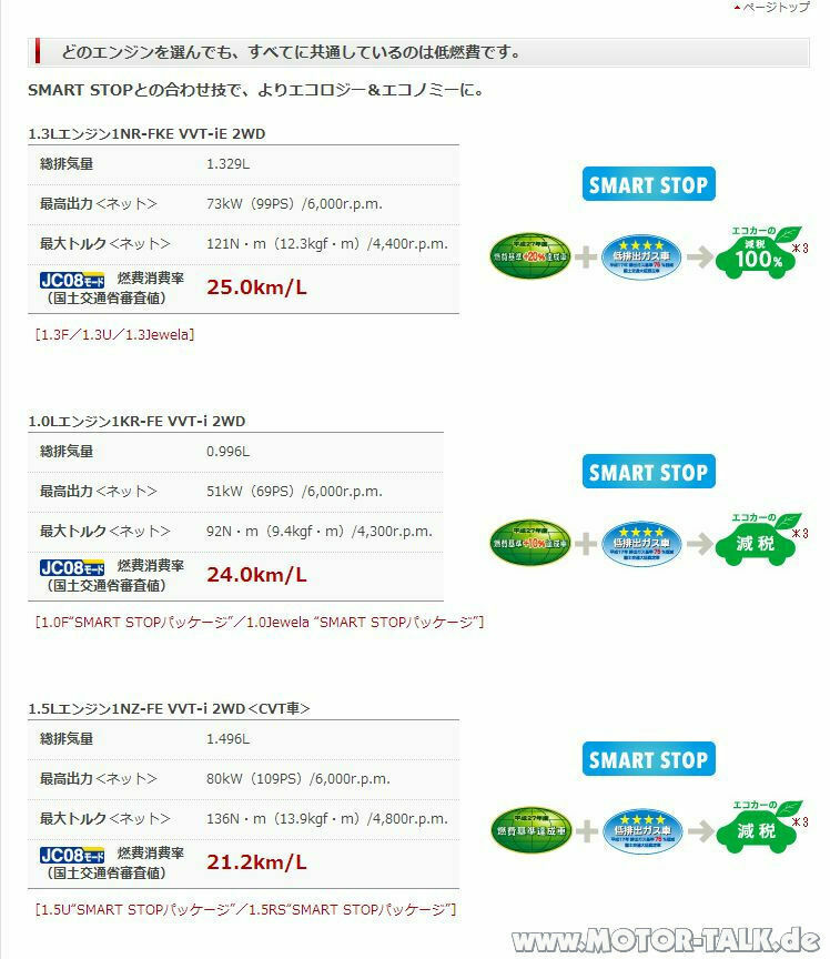 Yaris (XP13) Facelift angekündigt
