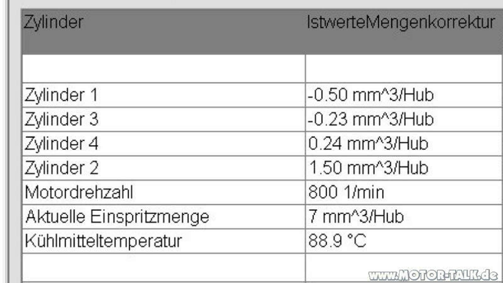 mengenkorrektur-2012-07-14