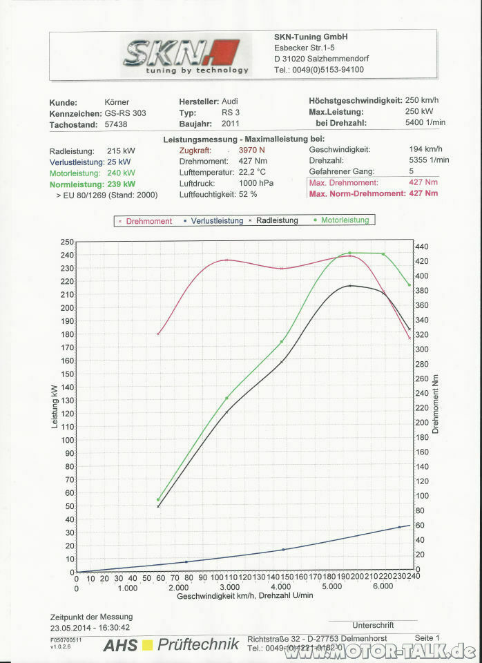Motorschaden Audi RS3