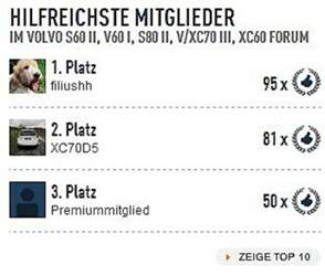 Volvo-forum-hilfreichste-mitglieder
