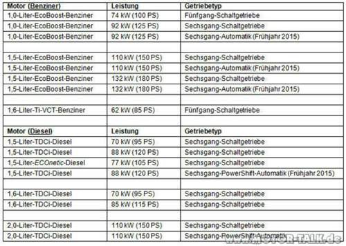 Komplettes-motoren-und-getriebeangebot