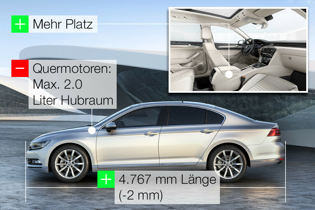 Der Passat w&auml;chst nur innen. Daf&uuml;r opfert VW gro&szlig;e Motoren