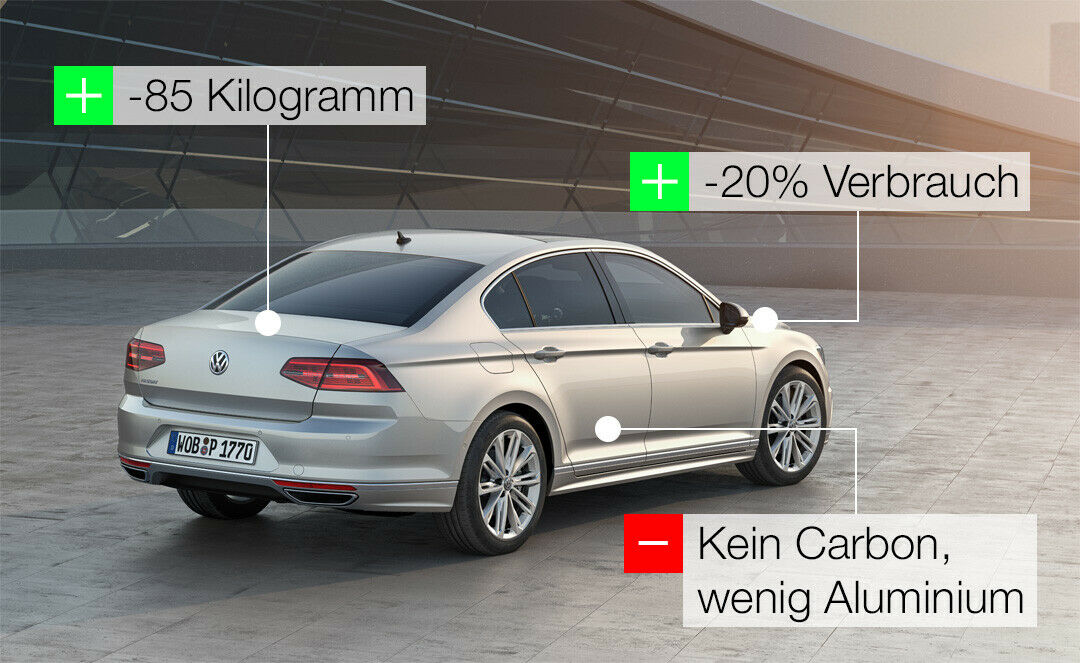 In der achten Generation spart der Passat Sprit und Gewicht. Es mangelt aber an leichten Werkstoffen wie Carbon und Aluminium