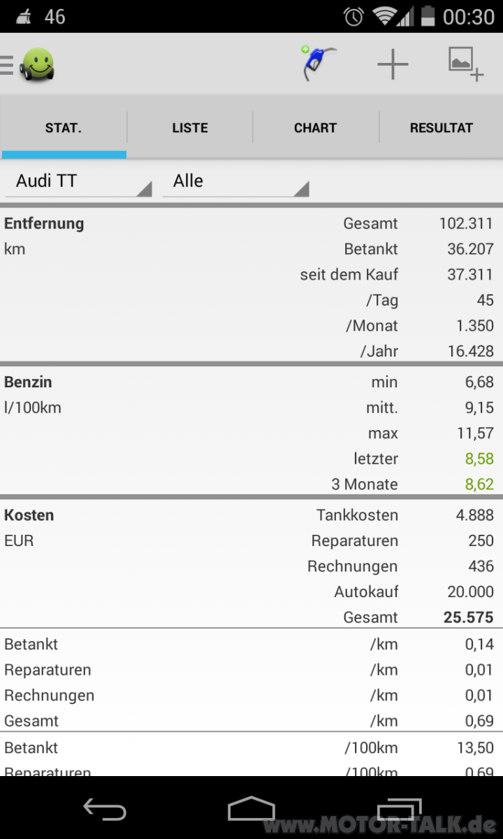 Allgem. Audi TT/TTS/TTRS Kaufberatungsthread