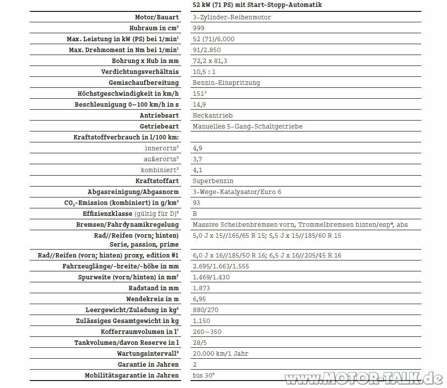 Renault-Knöpfe statt Leichtbau