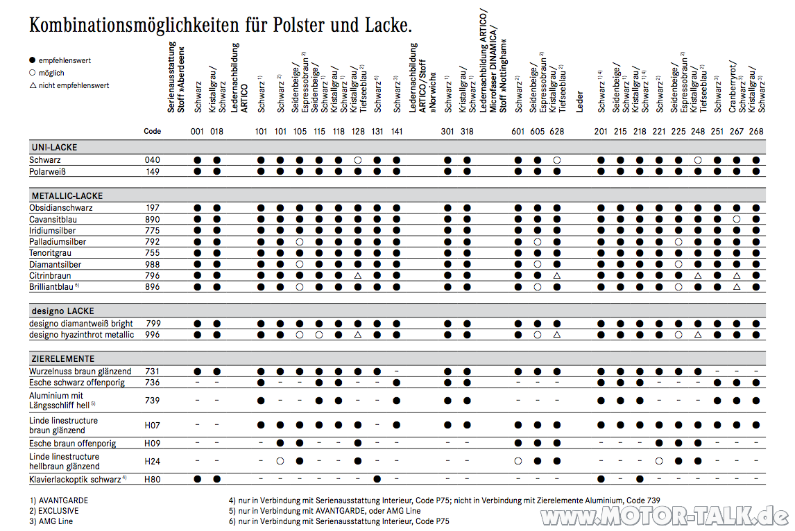 Euer W/S205! Der Bilderthread!