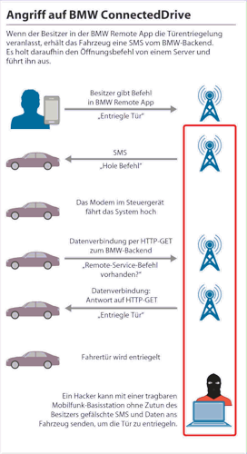 Angriff-auf-bmw-connecteddrive