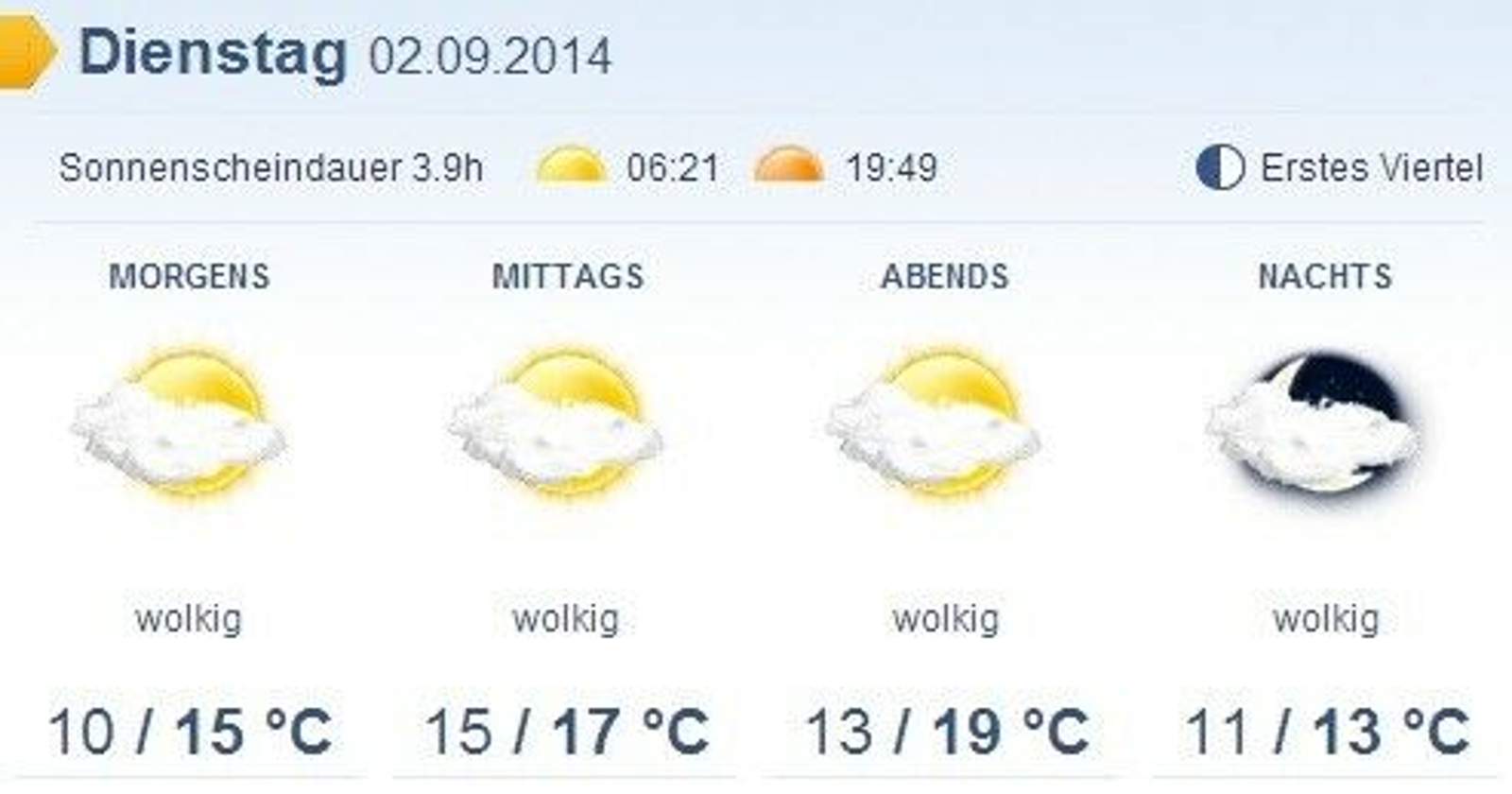 wetter
