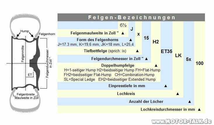 Niveuregulierung - keine Fehlermeldung trotzdem defekt?