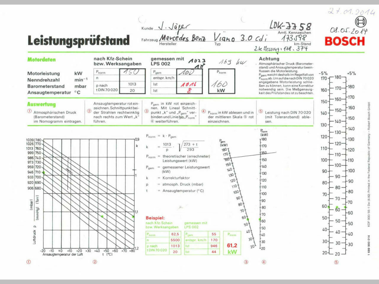 Additive für Motor und Getriebe..., was haltet Ihr davon?