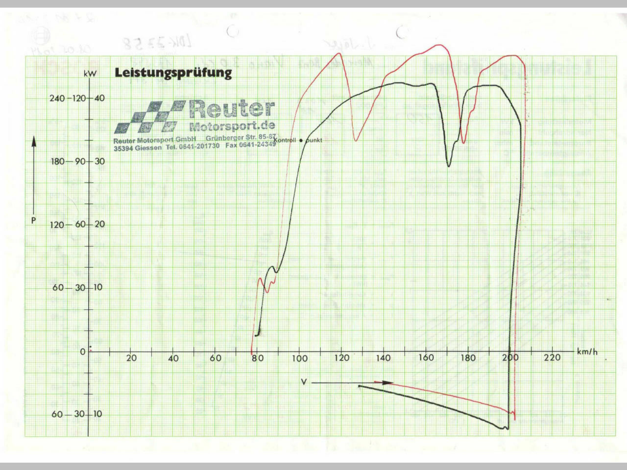 Nano Mittelchen für den Motor